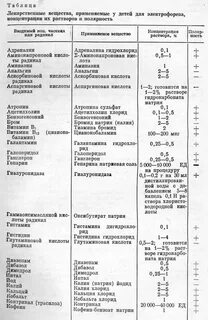 Электрофорез с каким лекарством