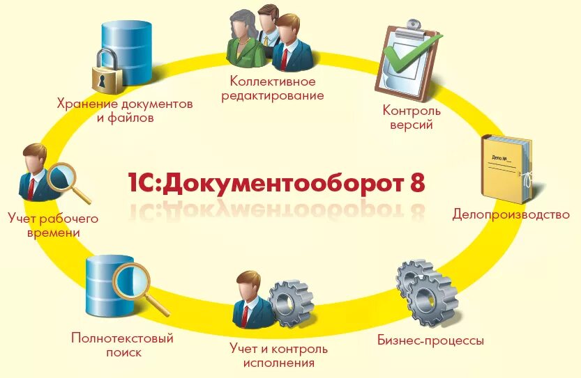 Создание информационного документа