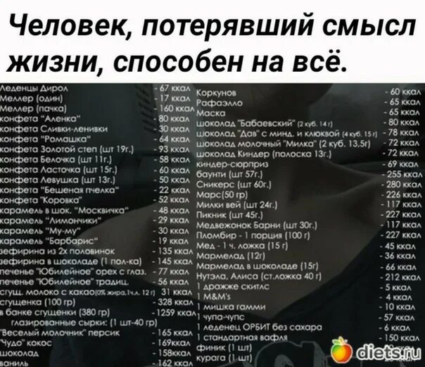 Сколько можно скинуть на питьевой. Диеты анорексичек. Жесткие диеты анорексия. Жёсткие диеты для анорексичек. Диета для начинающих анорексичек.