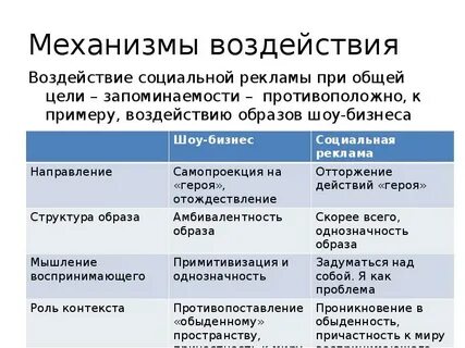 Способы воздействия рекламы