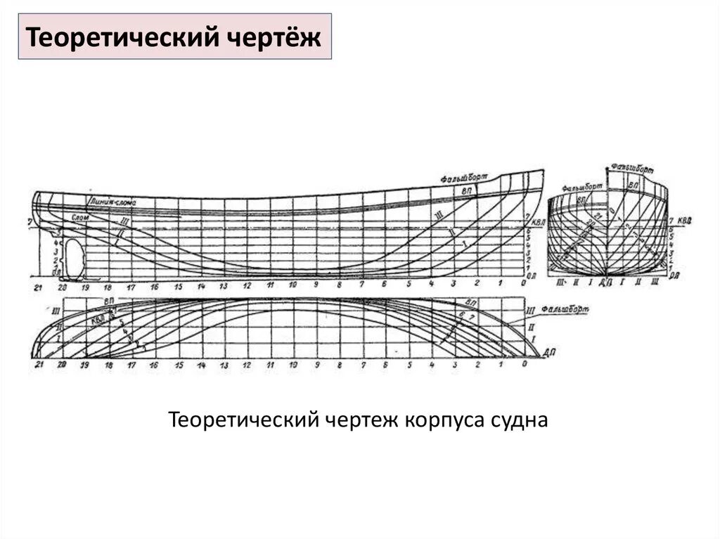 Теоретический чертеж