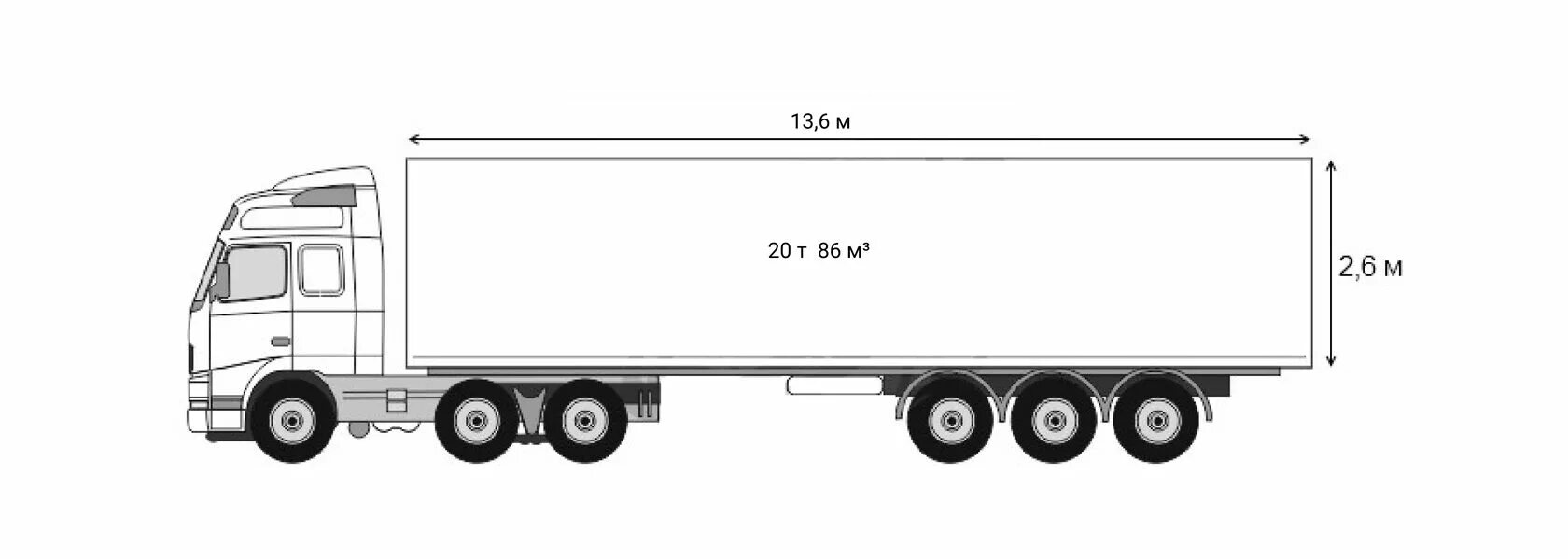 Еврофура длина. Еврофура 20 тонн габариты. Еврофура габариты внешние. Еврофура габариты 16 м. Еврофура 10 тонн габариты.