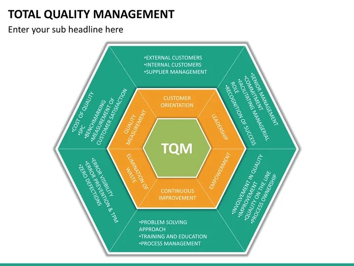 Total quality. Принципы TQM. Методов TQM. Total quality Management принципы. Модель TQM.