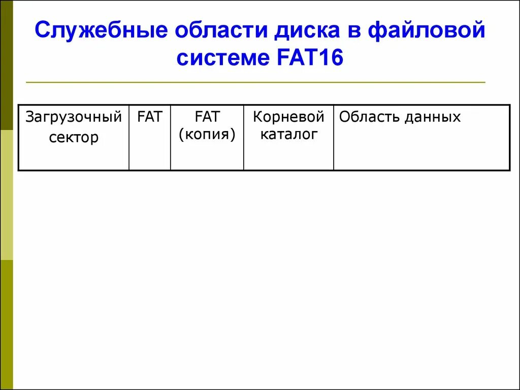 Система дававшая должностному. Служебные данные файловой системы. Структура файловой системы fat. Структура диска в файловой системе fat. Файловая система fat.