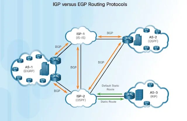Scaling networks