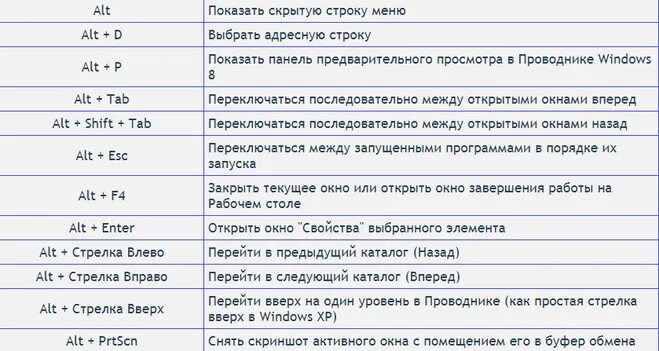 Какая комбинация клавиш зайти в диспетчер задач. Сочетание клавиш для перезагрузки компьютера Windows. Горячие клавиши на клавиатуре. Комбинации кнопок на клавиатуре компьютера. Комбинации клавиш с Shift.