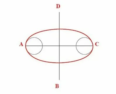 Oval уязвимости