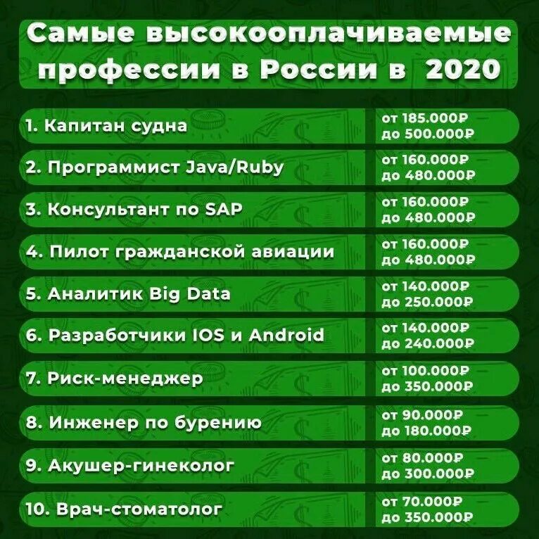 Самые высокооплачиваемые профессии. Самые высокооплачиваемые профессии в России. Высокооплачиваемыйпрофессии. Самые высооплачевыемые профессии в Росси.