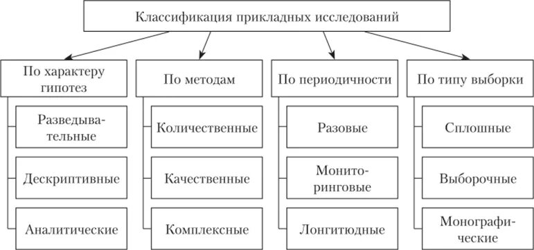 Фундаментальные прикладные и поисковые исследования - найдено 74 картинок