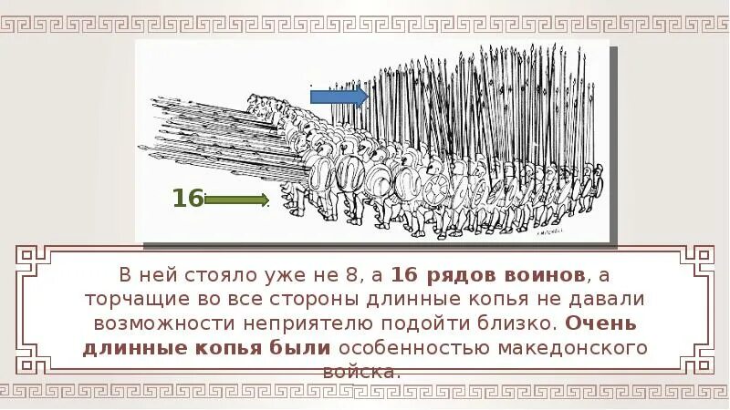 В чем причина военных побед филиппа македонского. Схема армии Филиппа Македонского. Структура македонской армии. Армия Македонского схема. Структура Македонского войска.