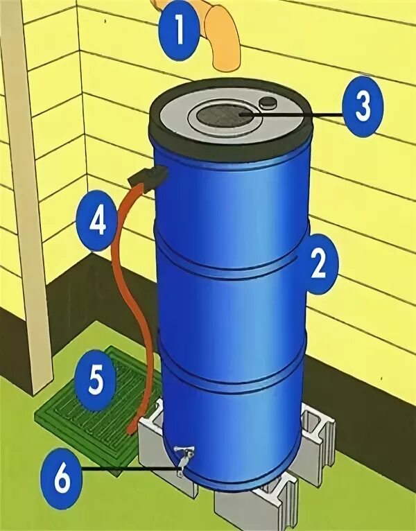 Дачник собирал дождевую. Сбор дождевой воды. Бак для сбора дождевой воды. Сбор дождевой воды с переливом. Сбор дождевой воды с крыши.