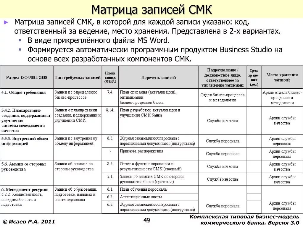 План аудита системы менеджмента качества. Перечень записей по качеству пример. Реестр процессов СМК организации. Перечень записей СМК пример. Должностная смк