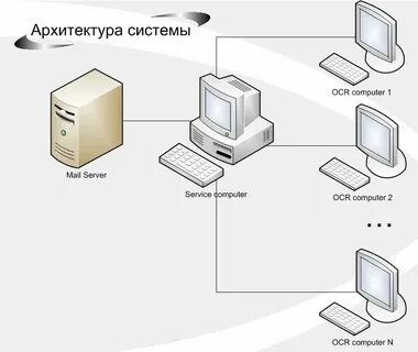 Как сделать свой почтовый сервер