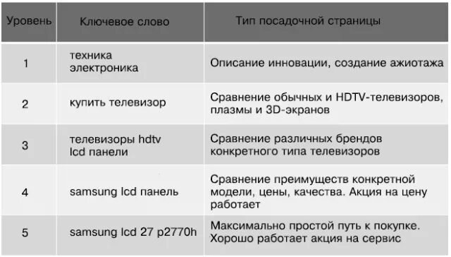 Лестница узнавания Бена ханта. Уровни осознанности ханта. Уровни осознанности лестница ханта. Лестница ханта в маркетинге.