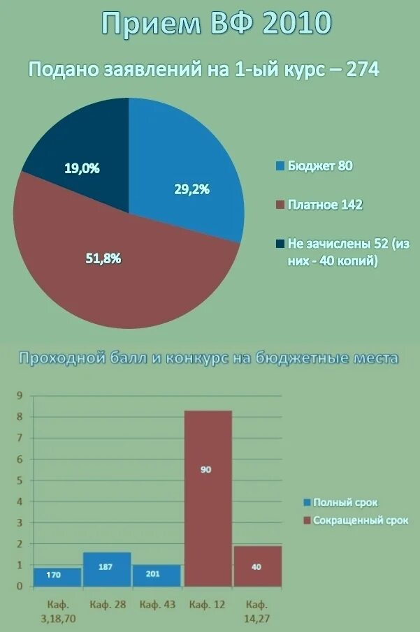 ниу мгсу проходные баллы. мифи проходные баллы 2023. мифи проходные баллы 2023. кфу итис проходной балл. проходной бал мифи волгодонск.