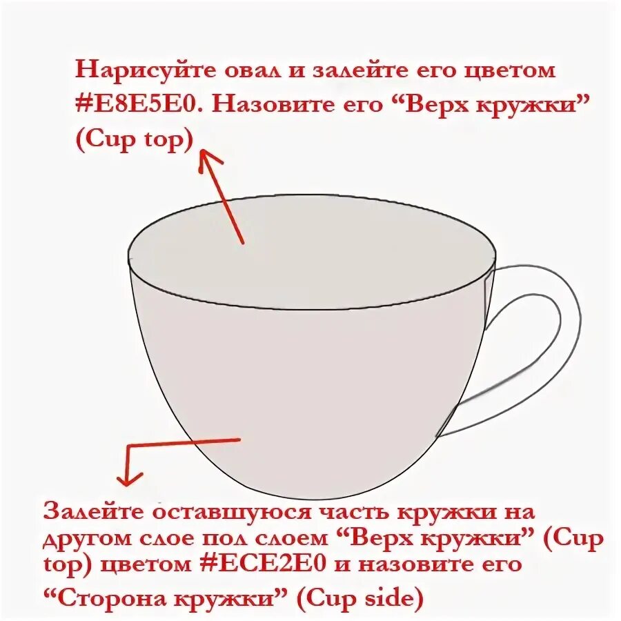 Как назвать чашку