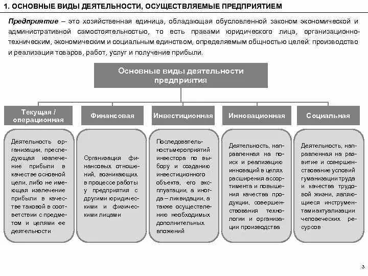 Деятельность организации бывает. Виды деятельности предприятия и их характеристика. Основные виды деятельности функционирования предприятия. Фиды деятельности предприятия. Основной вид деятельности организации это.