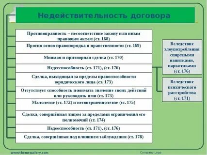 Дата основания сделки