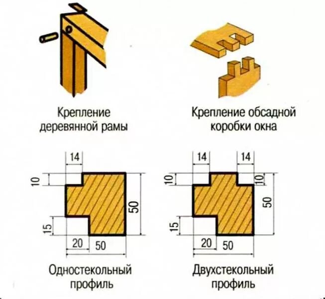 Сделать оконную раму