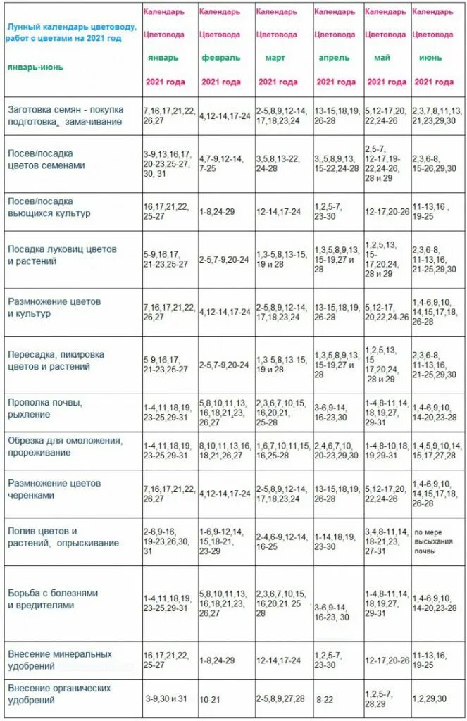 Лунный календарь огородника апрель 2021 год. Лунный календарь на май 2021 года садовода. Лунный посевной календарь на май 2021 года. Лунный календарь на май огородника и садовода 2021. Лунный календарь на май посевной для овощей 2021.