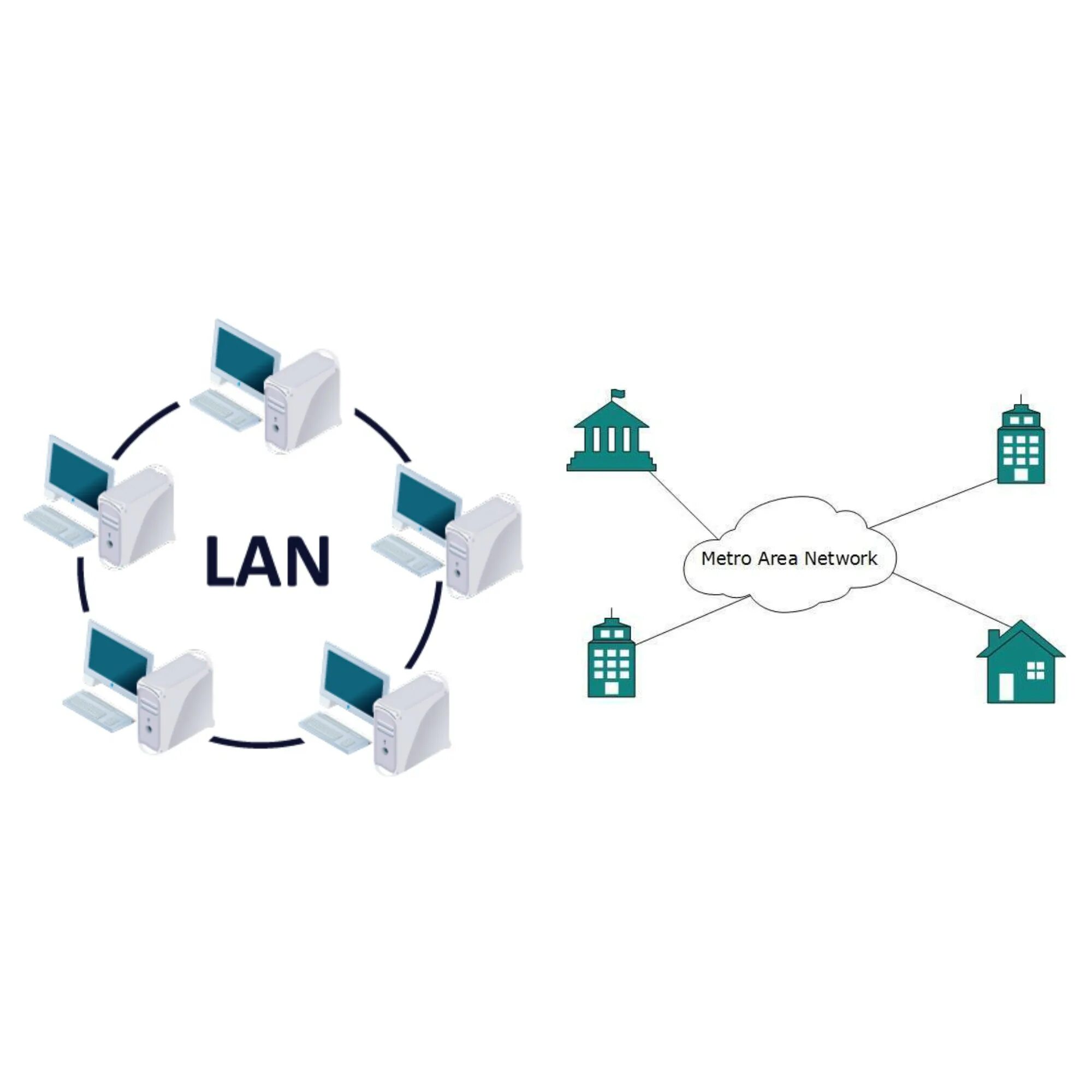 Local area network. Can сеть campus area network. локальная сеть local area network lan. локальные сети (local area network, lan) схема. вычислительные сети man lan.