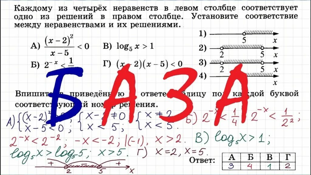 Неравенства огэ 2025 задание 20