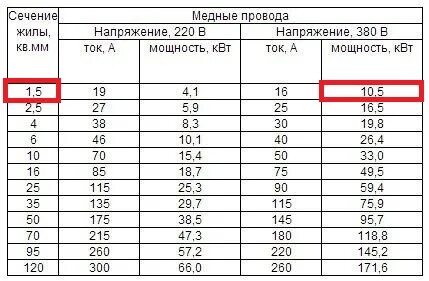 Сечение 220 380