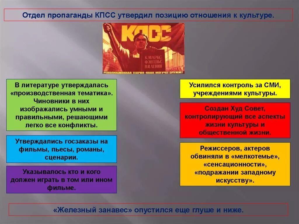 Подразделение пропаганда. Отдел пропаганды центрального комитета Коммунистической партии. Отдел пропаганды ЦК КПСС. Производственная тематика в СССР это.