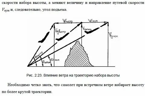 Набор высоты