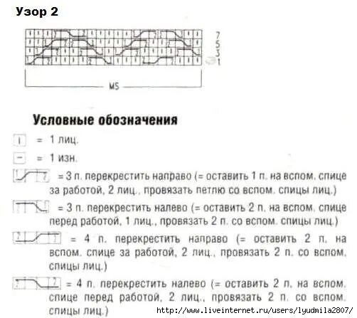 Схема перекрещивания спицами. Перекрестить направо. 2 петли перекрестить налево спицами. 5 петель перекрестить. Схема косы из шести петель.