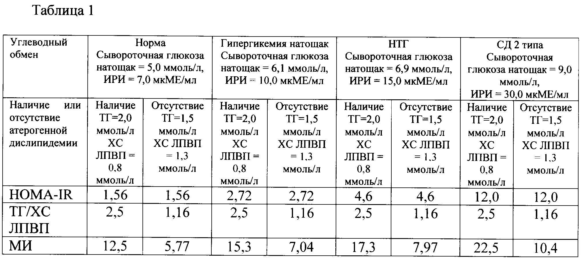 Индекс инсулинорезистентности Homa-ir норма. Индекс инсулинорезистентности Homa-ir норма таблица. Показатели крови на инсулинорезистентность. Норма инсулинорезистентности у женщин.