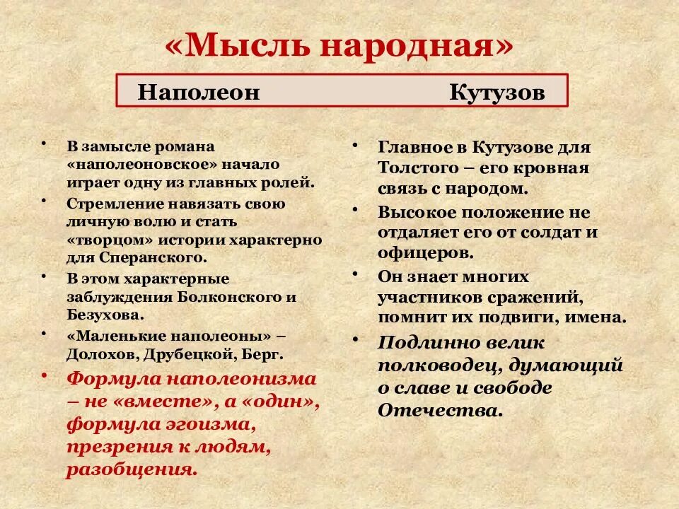 Отношение толстого к наполеону в романе. Мысль народная в романе.