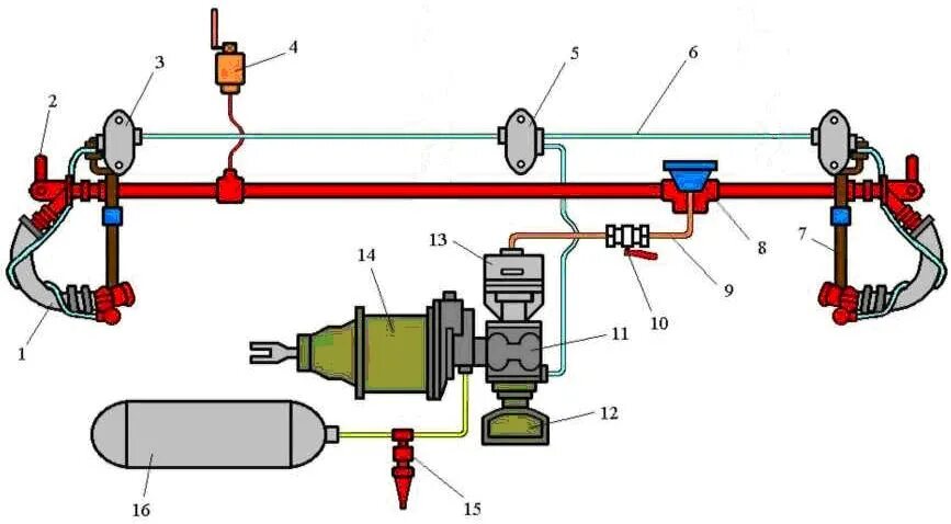 Схема автотормозного оборудования грузового вагона. Схема автотормозного оборудования пассажирского вагона. Трехходовых крана тормозного оборудования грузового вагона. Тормозное оборудование пассажирского вагона.
