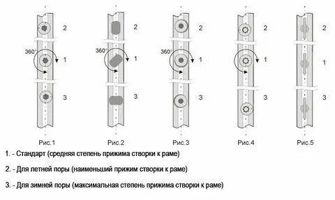 Пластиковые окна на зимний режим перевести пошагово