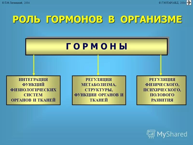 Какова роль гормонов в организме человека. Роль гормонов в организме человека. Роль гормонов в жизнедеятельности организмов. Роль гоомонах в организме. Роль и функция гормонов в орг.