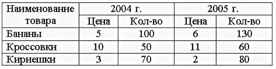 Предположим 1