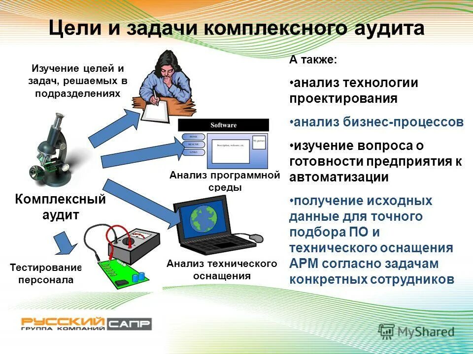 Технологический аудит. Комплексный аудит предприятия. Комплексный аудит предприятия. Цель экологического аудита. Контроль и ревизия.