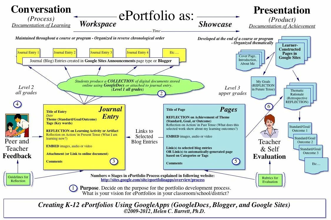 Eportfolio. Teaching Portfolio Samples. Portfolio examples. E Portfolio example.