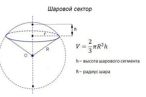 Сфера высота