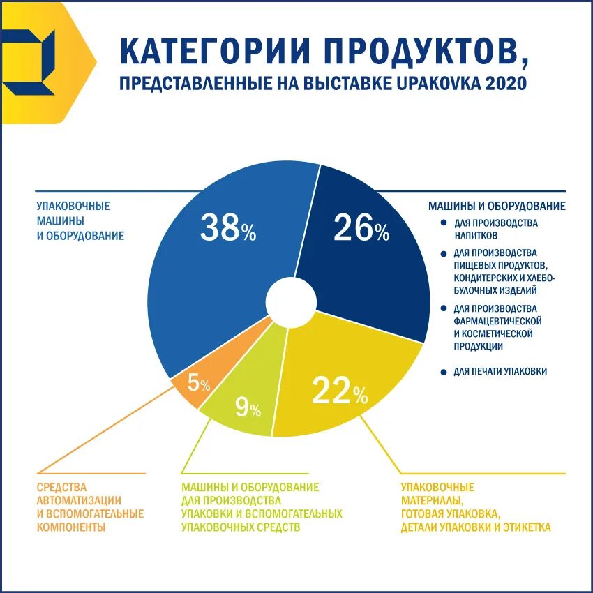 Материалы росстата