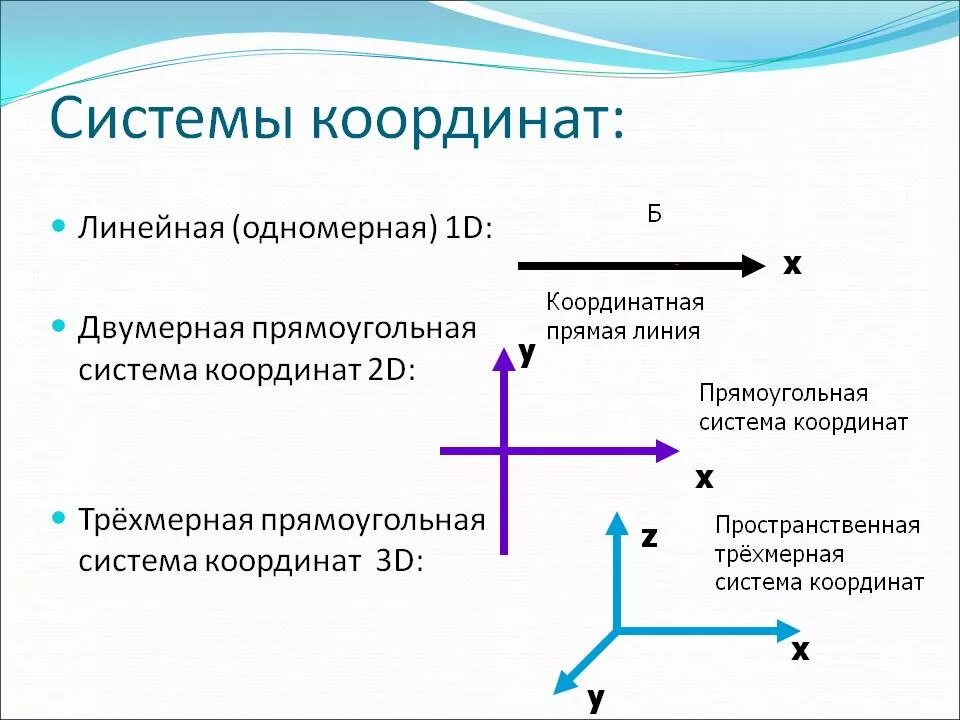 Виды систем координат