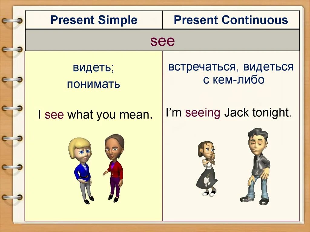 Глагол know в present continuous. Глаголы состояния. Глаголы состояния в present simple. Глаголы Stative verbs. Глаголы состояния в present Continuous.