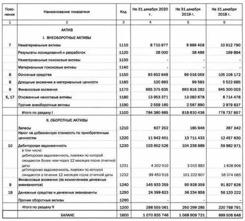 1190 баланса