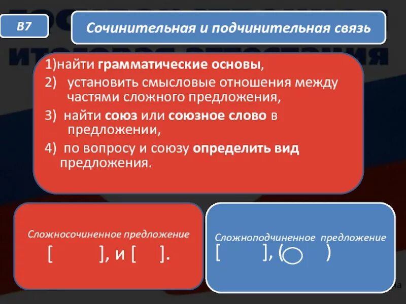 10 сочинительных предложений. Сочинительная связь в предложении. Сочинительная и подчинительная связь в предложении. Cjxbybtkmyfz b gjlxbybntkmysq cdzpm. Типы сочинительной связи.