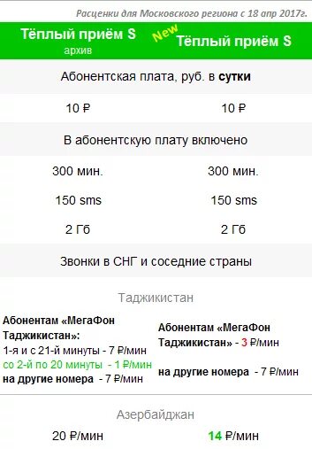 Тариф теплый прием. МЕГАФОН тариф теплый. МЕГАФОН звонки в Таджикистан. Тёплый приём s МЕГАФОН тариф. Таджикский звонок