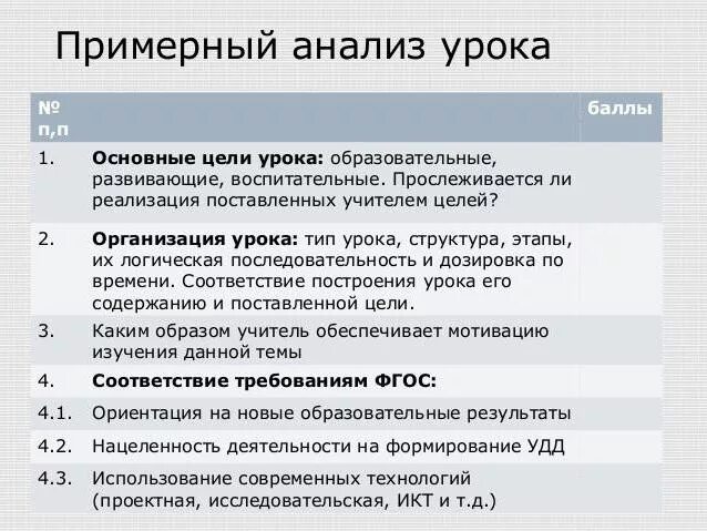 Урок по фгос образец математика. Анализ урока по ФГОС. Как написать анализ урока педагогу. Схема анализа и самоанализа урока. Анализ конспекта урока в начальной школе.