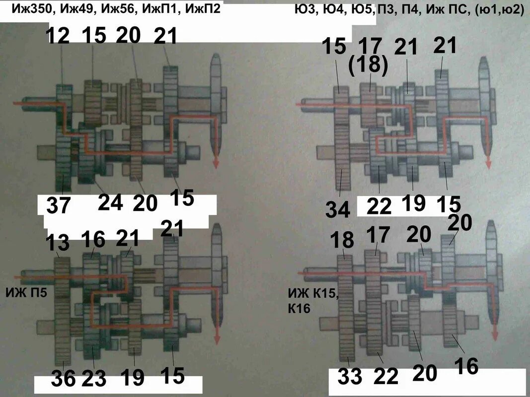 Болты КПП ИЖ Планета 5. Схема коробки передач мотоцикла ИЖ Планета 5. Передаточные числа КПП ИЖ Юпитер 5. Болты крышки КПП ИЖ Планета 5. Передачи на иж планета 5