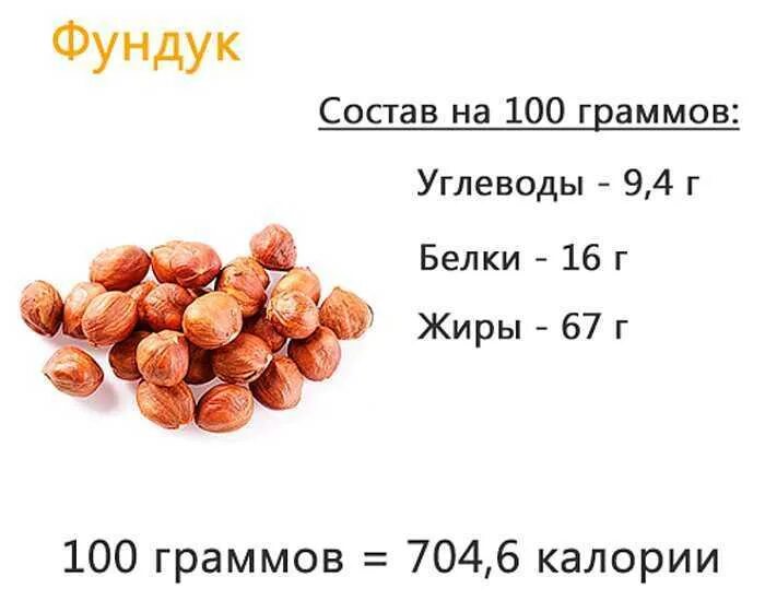 Сколько грамм белка в орехах. Энергетическая ценность фундука на 100 грамм. Состав орехов фундук на 100 грамм. БЖУ фундука на 100гр. Фундук белки жиры углеводы на 100 грамм.