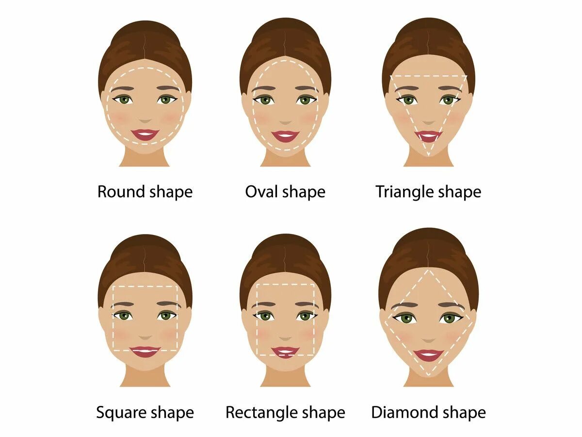 Face shaping