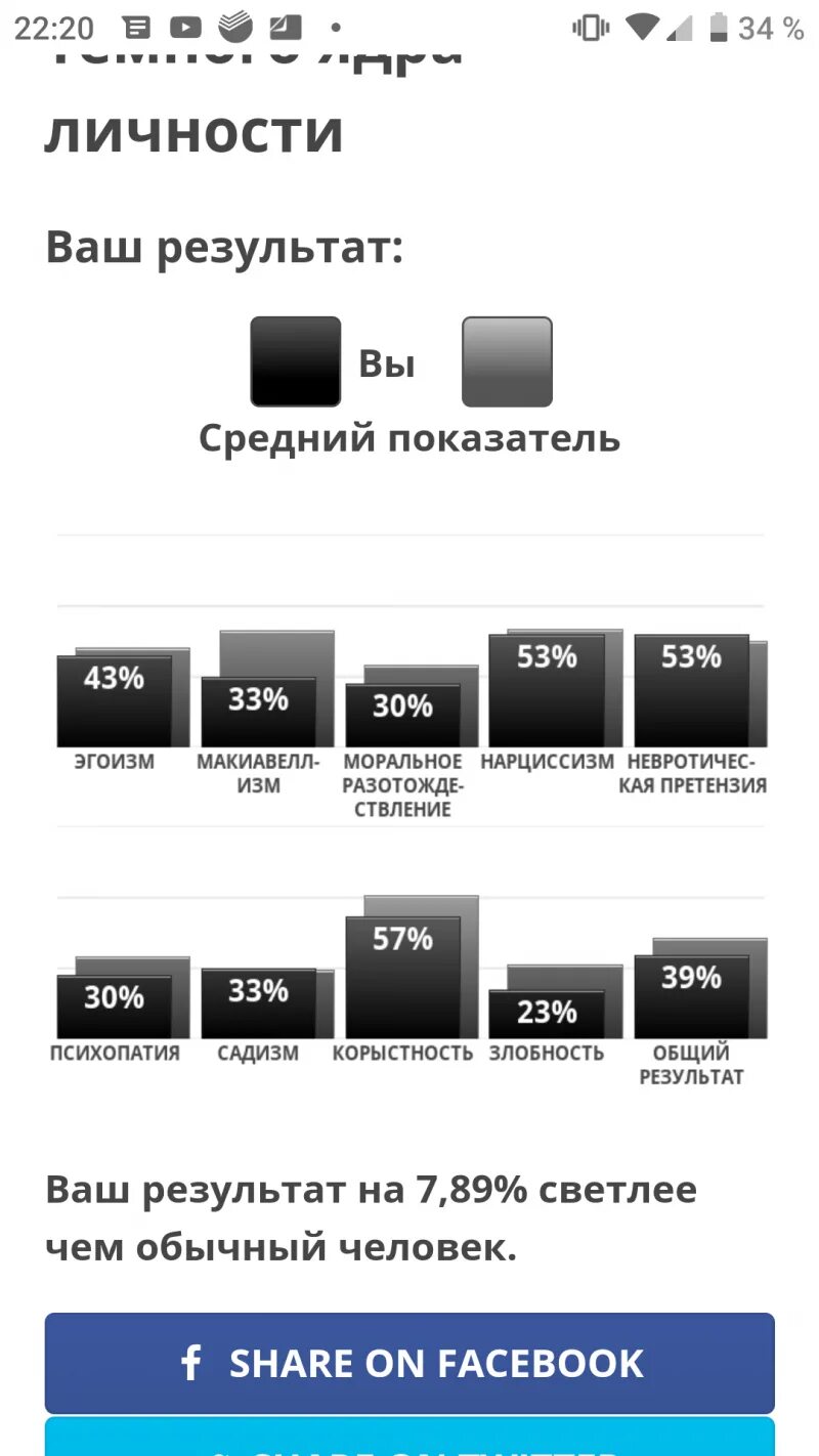 Idrlabs personality тест. Тест на определение темного ядра личности. Тест на темное ядро. Тесты идрлабс. Тест на черты тёмной и светлой триад.